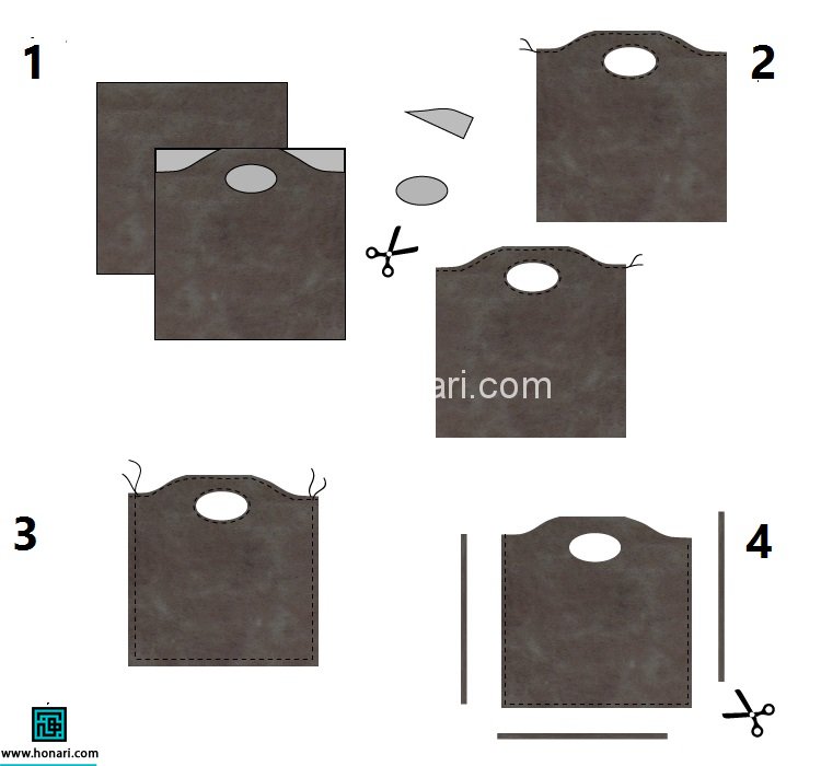 الگوی کیف لپ تاپ