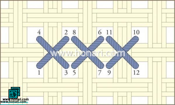 طرح گل شیپوری