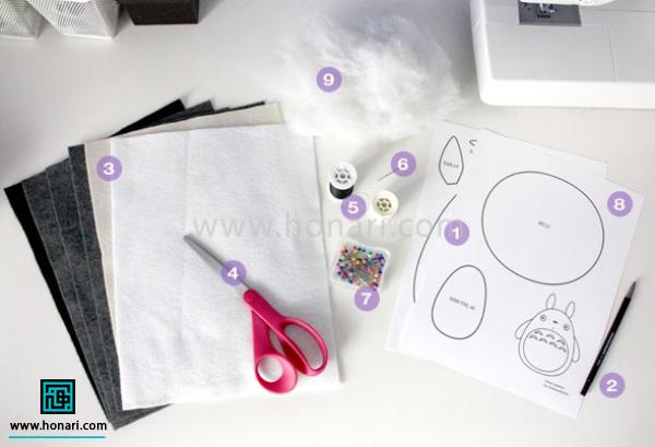 Ø§Ø¨Ø²Ø§Ø± Ù ÙØ³Ø§ÛÙÛ Ú©Ù Ø¨Ø±Ø§Û Ø³Ø§Ø®Øª Ø¹Ø±ÙØ³Ú© ÙÛØ§Ø² Ø¯Ø§Ø±ÛÙ : ÙØ§ÚÛÚ© Ø§ÙÚ¯Ù Ù¾Ø§Ø±ÚÙ ÙÙØ¯Û ÙÛØ¬Û ÙØ® Ø³ÙØ²Ù Ø³ÙØ²Ù ØªÙ Ú¯Ø±Ø¯ ØªØ®ØªÙ Ø¨Ø±Ø´ Ø§ÙÛØ§Ù Ø¯Ø³ØªÚ¯Ø§Ù ÚØ³Ø¨ Ø­Ø±Ø§Ø±ØªÛ 